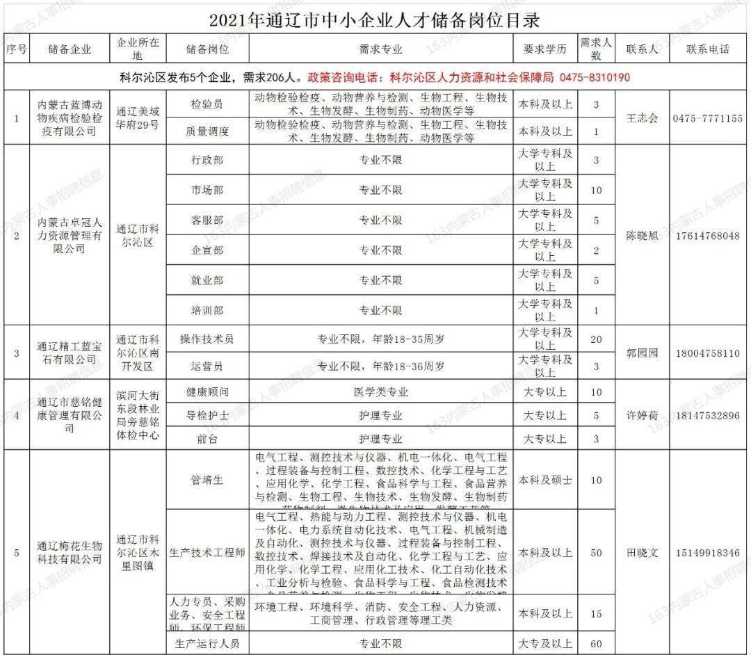 通辽最新招工信息，探索职业发展的无限机遇