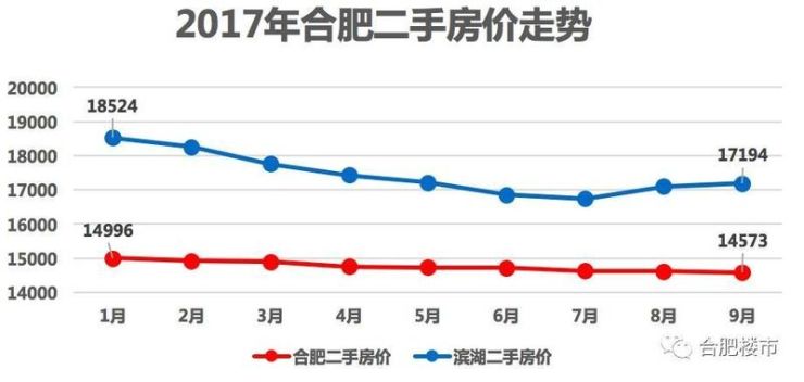 合肥房价最新降价消息，市场趋势及影响深度解析